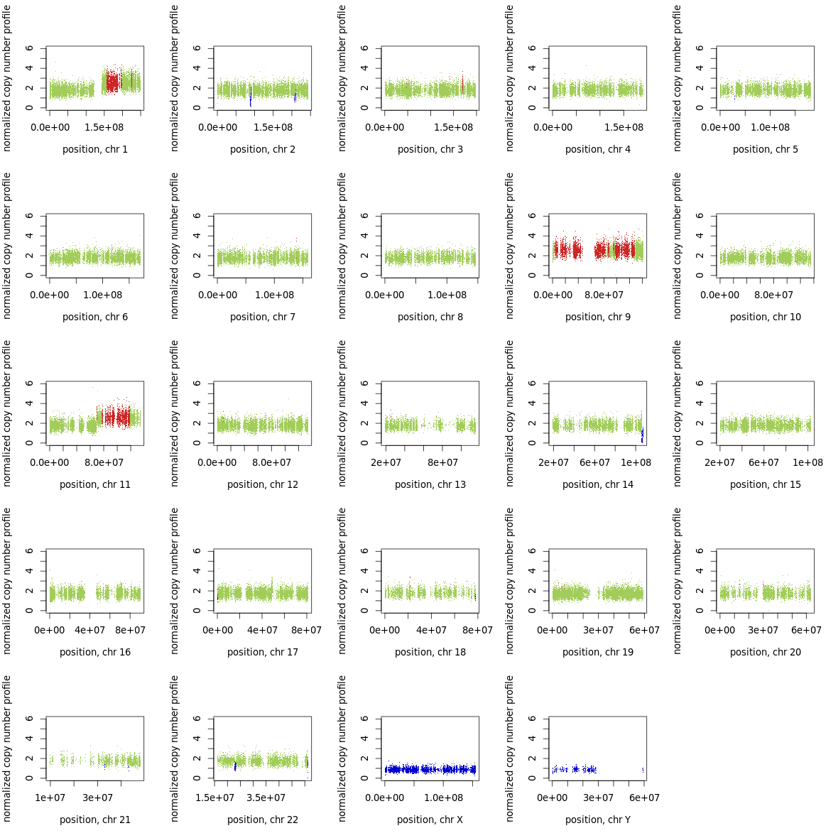 freec_output